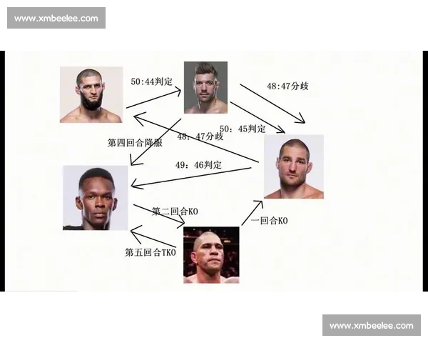 UFC 轻量级深度分析:历史最激烈量级之争_20260603221213 UFC 轻量级深度分析:历史最激烈量级之争_20260603221213